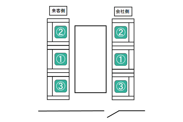 間違えたら大変 会議室で大事な席次のマナー 東京都内の貸会議室ならエッサム神田ホール