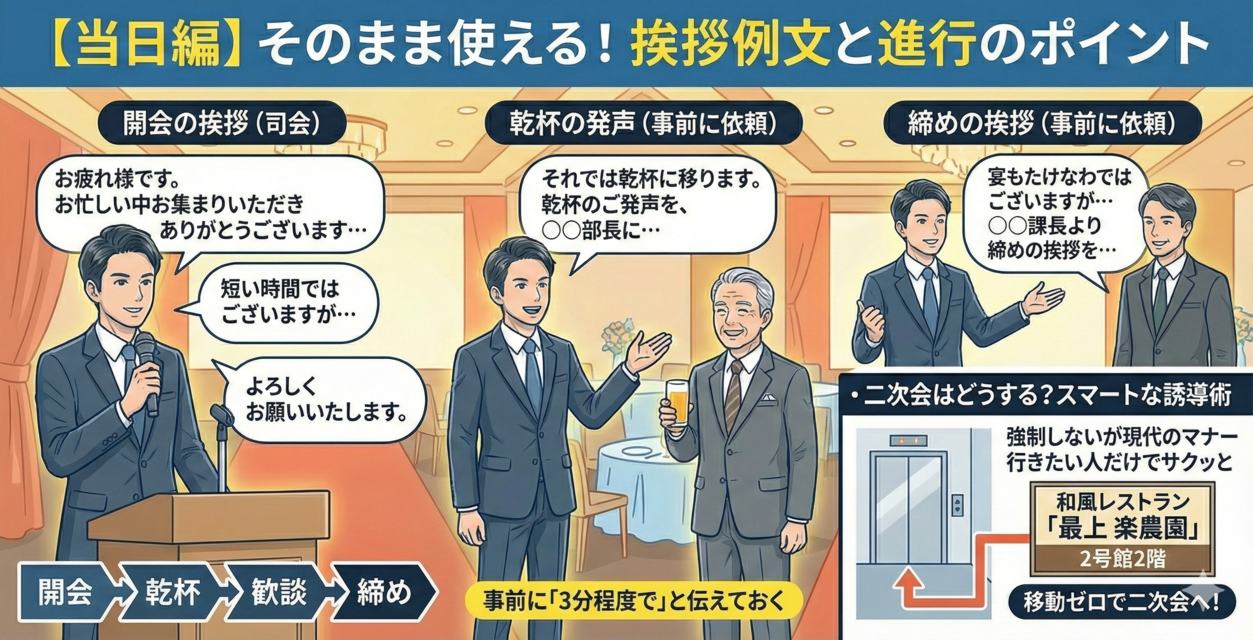 【当日編】そのまま使える！ 挨拶例文と進行のポイント