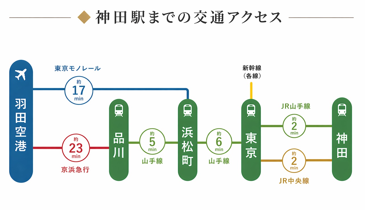 kanda-access-train.jpg