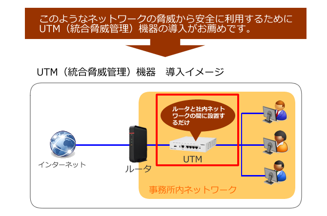 UTM導入イメージ