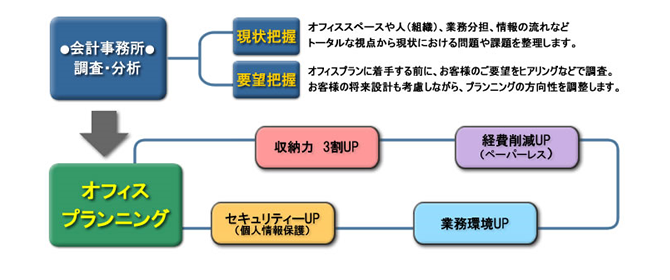 エッサム オフィス プランニング イメージ